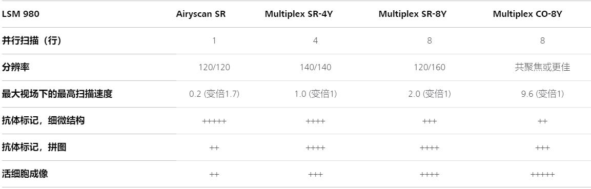 玉林蔡司共聚焦显微镜