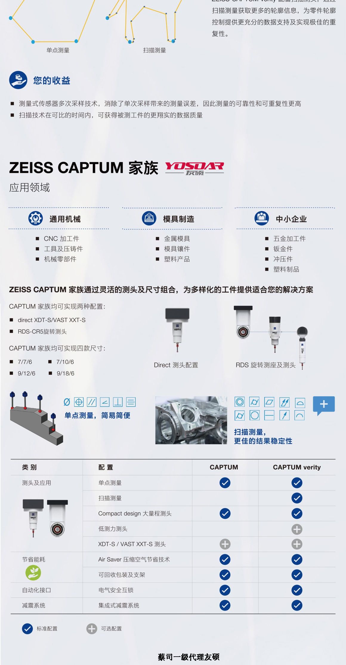 玉林蔡司玉林三坐标CAPTUM